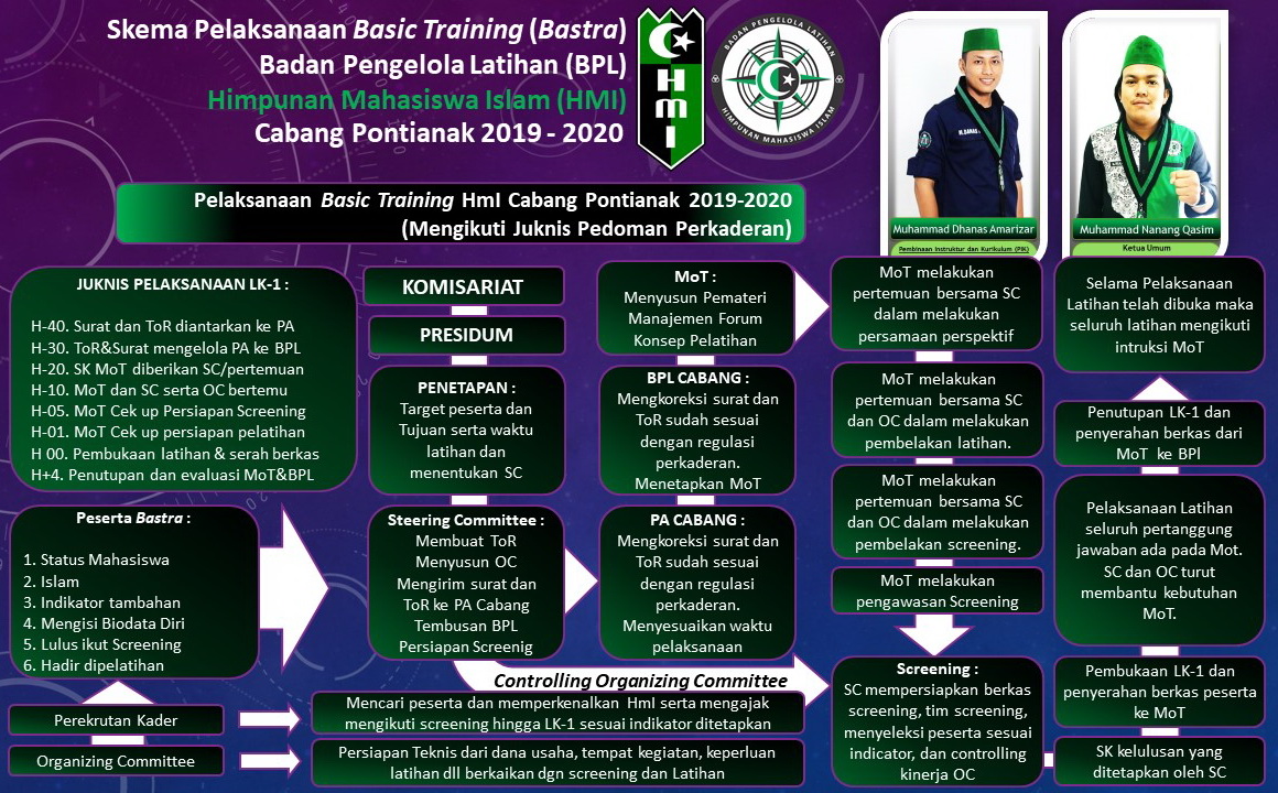 Program Kaderisasi HMI kota fakfak